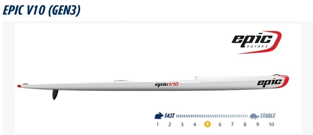 Screenshot 2025-03-17 at 11-15-14 NEW Epic V10 (Gen3) - Next Level Kayaking - Hobart.png
